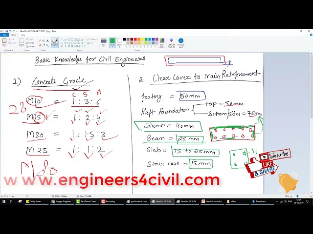 Civil Engineering Basic Knowledge for Site   Us