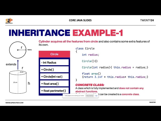 Generalization & Inheritance in Java | OOP Concepts Explained | Core Java | S2P