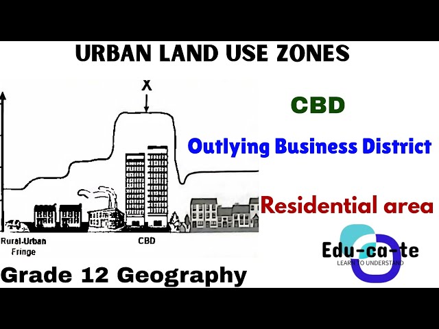 Urban Land Use Zones - Grade 12 geography (2026)