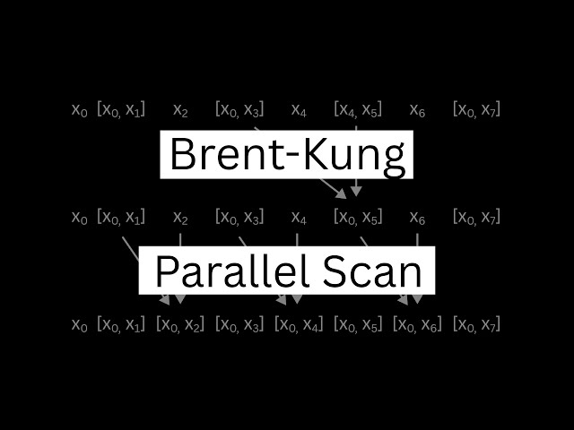 CUDA Programming: Parallel Scan (Brent-Kung)