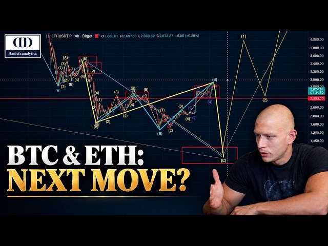 Bitcoin and Ethereum Elliottwave Chartanalysis