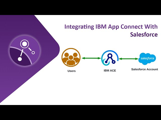 Integrating IBM App Connect With Salesforce | IBM Gold Business Partners in India, Hyderabad