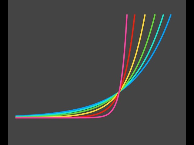 Exponential Functions in Iota