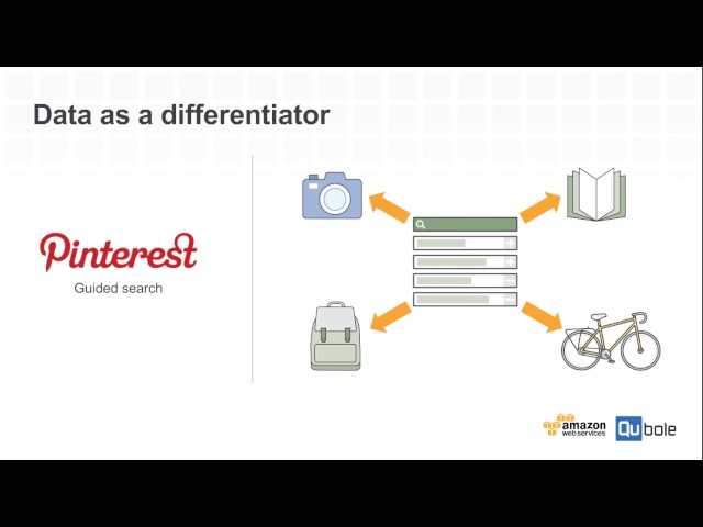 Unlocking Self Service Big Data Analytics on AWS