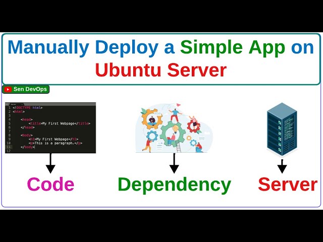 Part - 6.  Manually Deploy a Simple App on Ubuntu Server | @SenDevOps