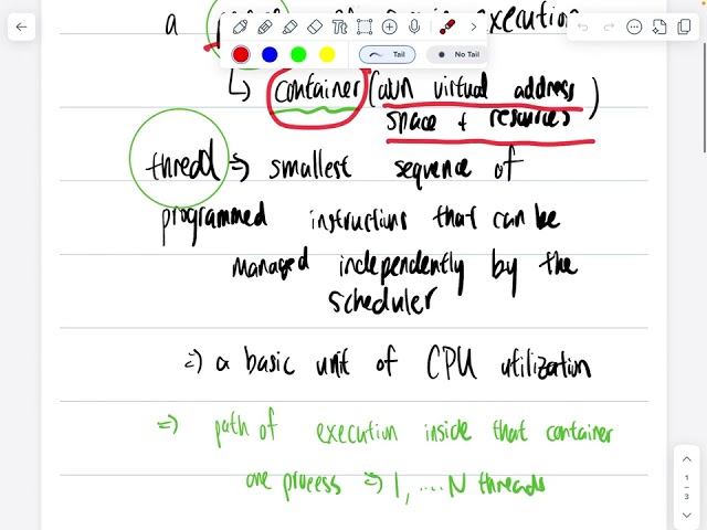 Process vs Threads