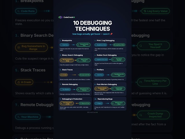 10 Debugging Techniques Every Developer Should Know