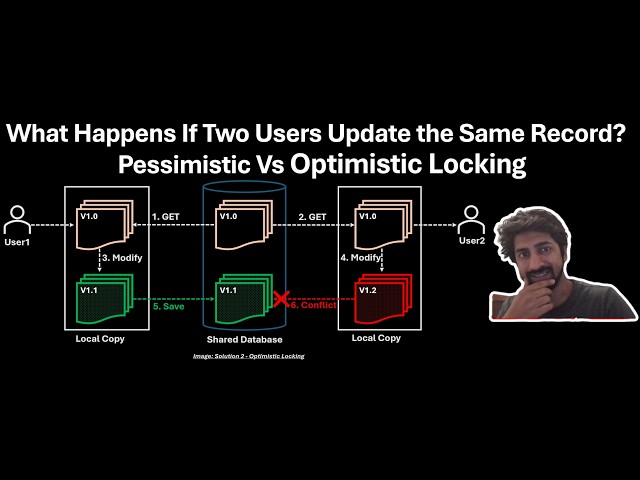 What Happens If Two Users Update the Same Record? | Pessimistic Vs Optimistic Locking