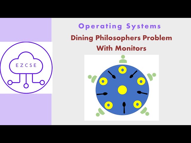 OS34a - Dining Philosophers Problem with Monitors