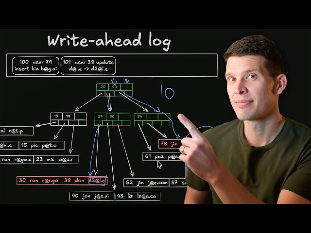 Write-Ahead Logs. The secret to fast database queries.
