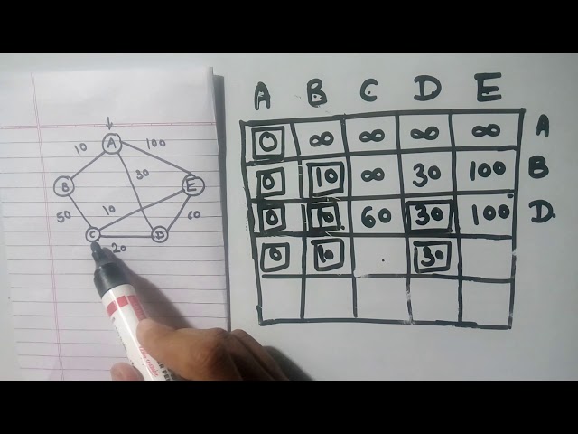 Dijkstra's Algorithm