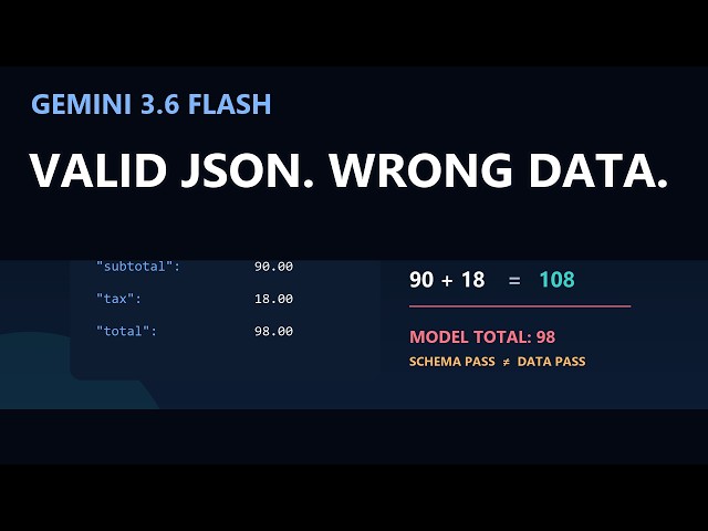 Gemini 3.6 Flash: Structured JSON Still Isn't Safe