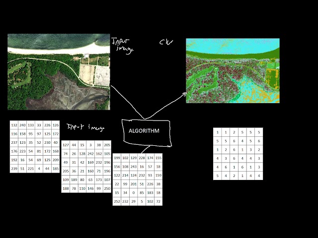 Unsupervised Classification Introduction