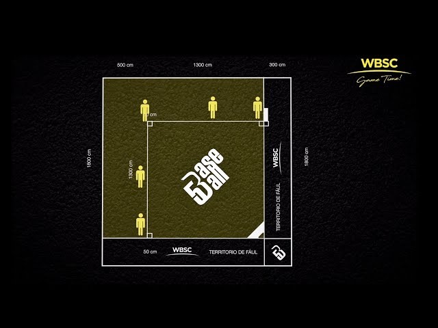 Reglas Oficiales/Tutorial: Nueva disciplina "Baseball5" Urbano de 5 entradas, 5 contra 5