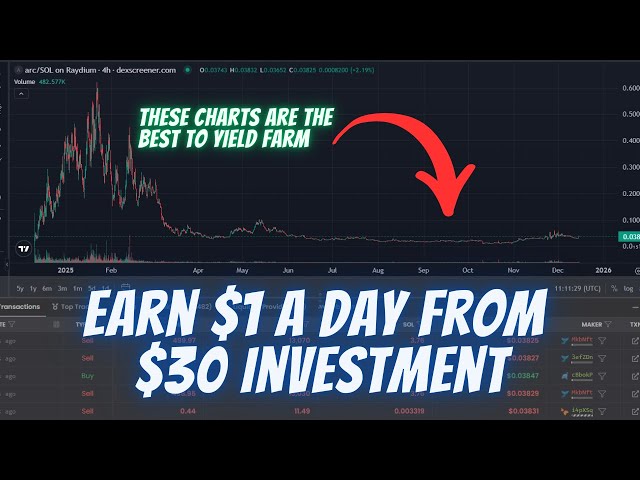 Earn $1 a day from $30 investment Yield farming bottomed out memecoins