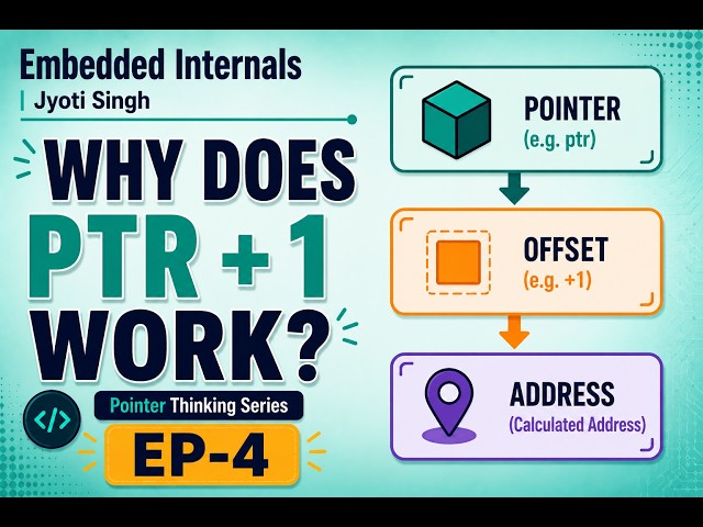 Pointer Arithmetic Explained | What Really Happens When p+1 Executes