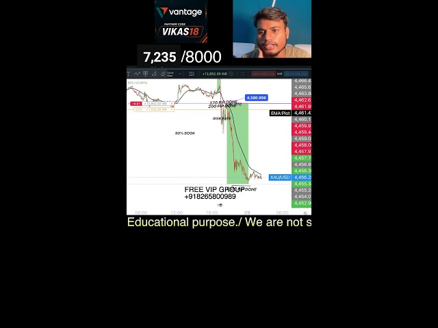 "XAUUSD Gold & BTC Live Trading | Londan session + New york session " #xauusdlive #btclive #goldlive