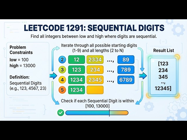 Leetcode1291: Sequential Digits || Leetcode Daily Challenge 13th July 2026  #Leetcode #leetcodedaily