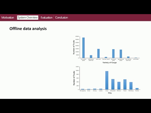 961 SCLPD: Smart Cargo Loading Plan Decision Framework