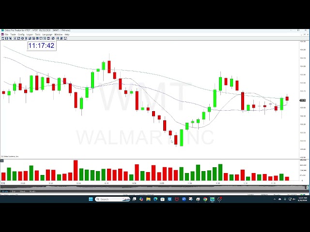 WMT - The Stock Swoosh Show Play Of The Day WMT 8-20-26