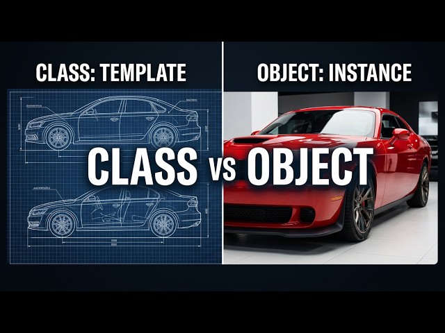 5.1 Understanding Classes and Objects
