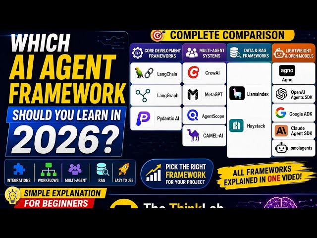 🤖 Agentic AI Frameworks in 2026 – Which One Should You Choose?