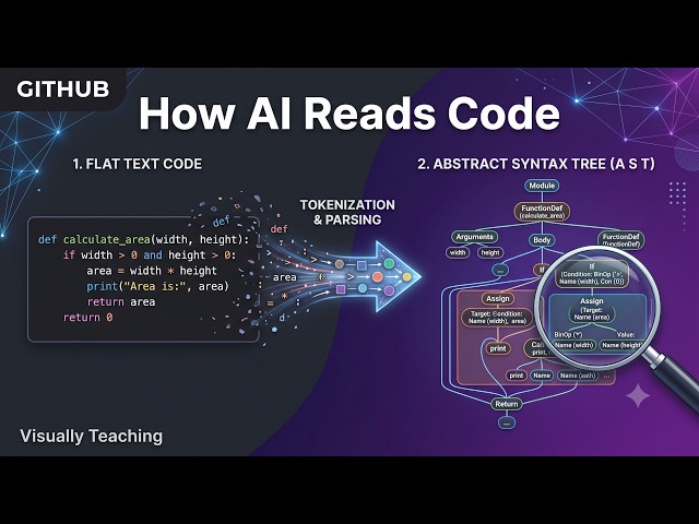 How Agents Parse Code — AST | AI Coding Agents #5