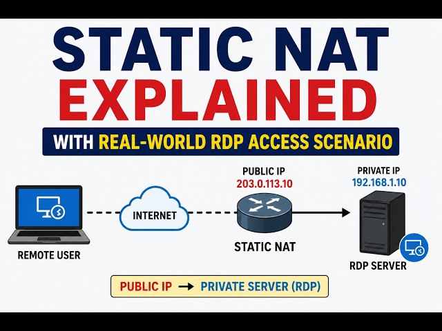 Static NAT Explained with Real-World RDP Access Scenario