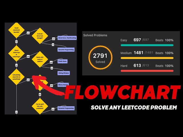 This Flowchart Solves LeetCode Problems for You! 🤯