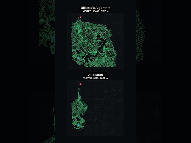 Finding a Path in Buenos Aires  #algorithms #codingshorts