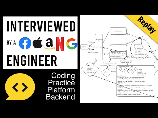 Coding Practice Platform Backend: System Design Interview with a FAANG Engineer