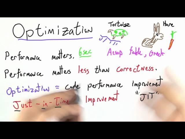 Optimization - Programming Languages