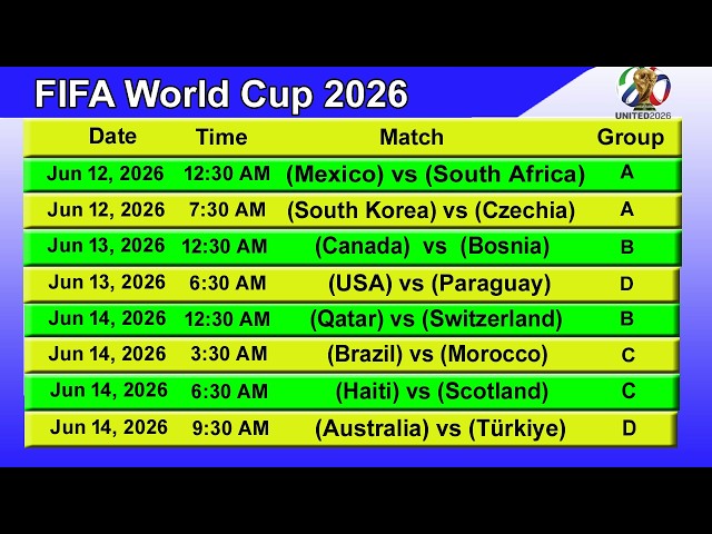 FIFA World Cup 2026 Complete Match Schedule & Fixtures || STARTING DATE - 12/06/2026