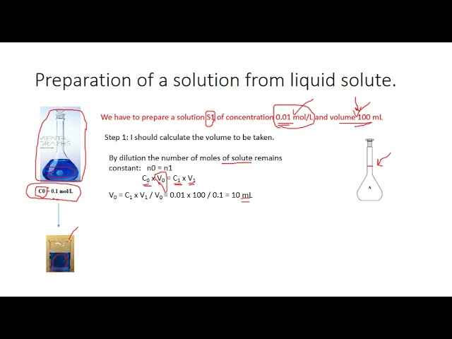 grade 10: preparation of a solution from liquid solute