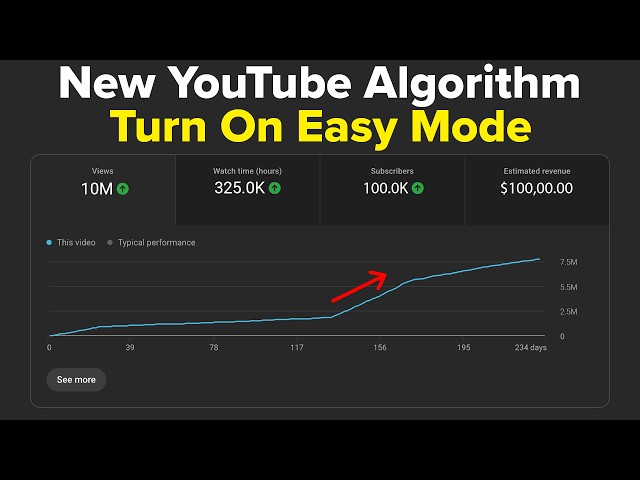 YouTube’s NEW Shorts Algorithm Update Changes EVERYTHING! Do This For MORE Subscribers FAST!
