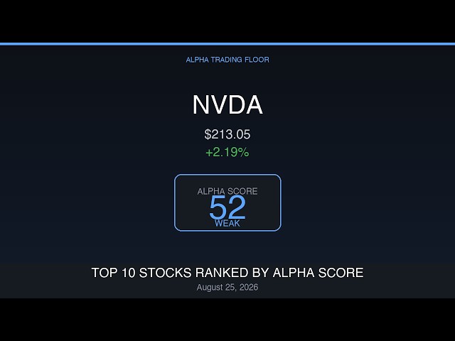 The Stock Nobody's Talking About: META (Alpha Score: 49.1) | Aug 25
