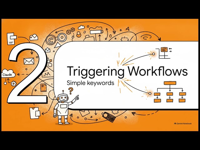 Dynamic workflows in claude code explained