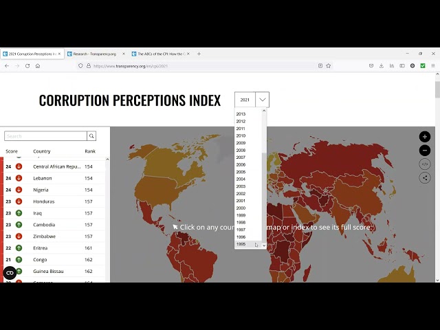 Getting country-level corruption data - Corruption Perceptions Index (CPI)