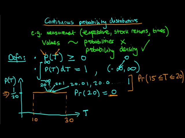 An introduction to continuous probability distributions.