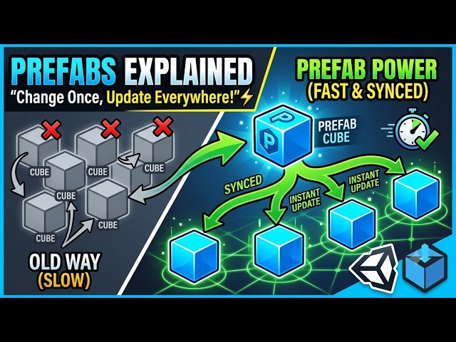 Unity Prefabs Explained — Change Once, Update Ever