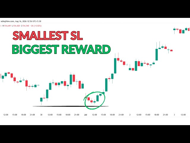 Pin Bar Strategy: How to Trade with a Small Stop Loss