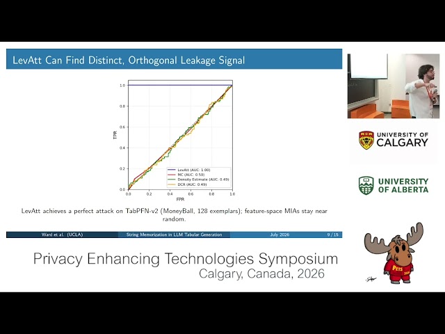 When Tables Leak: Attacking String Memorization in LLM-Based Tabular Data Generation