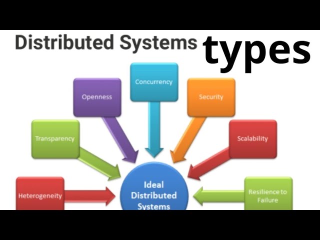 distributed system computing types