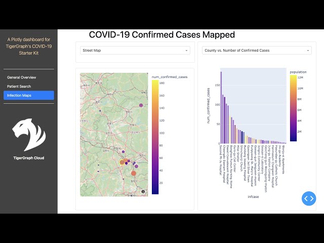 Introduction to Plotly Dash using TigerGraph COVID-19 Starter Kit