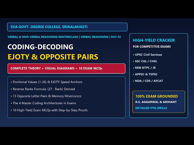 Episode 03: Coding-Decoding Masterclass – Positional Ranks, EJOTY, Opposite Pairs & Fast Decryption