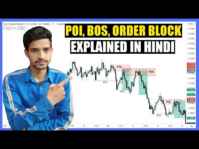 POI, BOS, ORDER BLOCK Explained In Hindi | SMART MONEY CONCEPTS | Trending Knowledge
