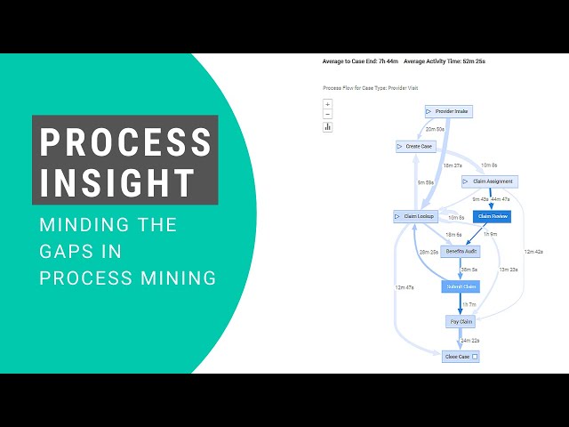 Evidant's Process Insight