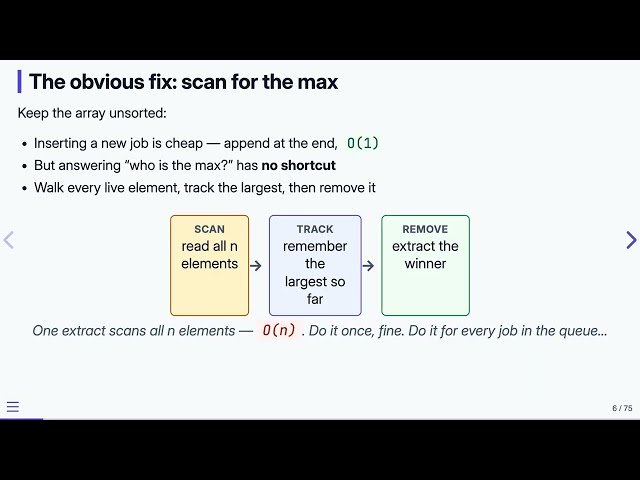 12.1 Why Heaps and Priority Queues? — Data Structures in C