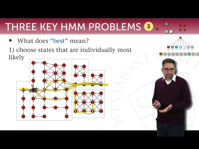 Hidden Markov Models 11: the Viterbi algorithm