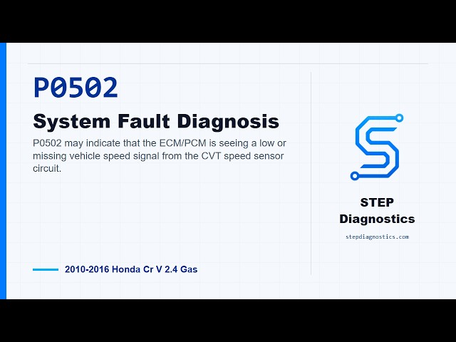 P0502: System Fault Diagnosis | 2010-2016 Honda Cr V 2.4 Gas